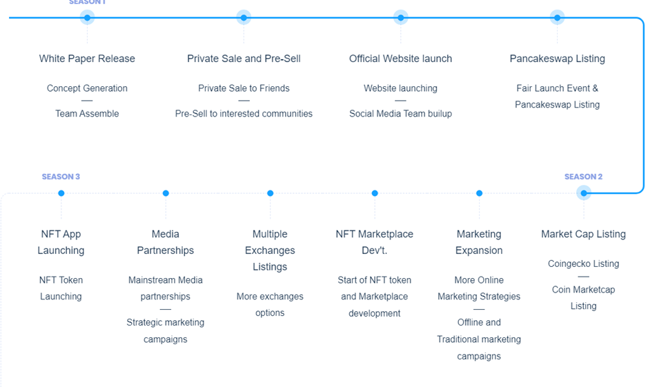 Vention App roadmap
