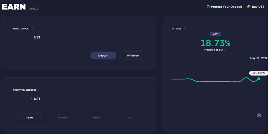 What Happened To $LUNA? How It Crashed More Than 95% From Its All-Time High