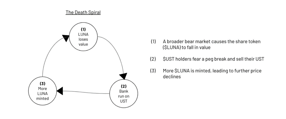 What Happened To $LUNA? How It Crashed More Than 95% From Its All-Time High