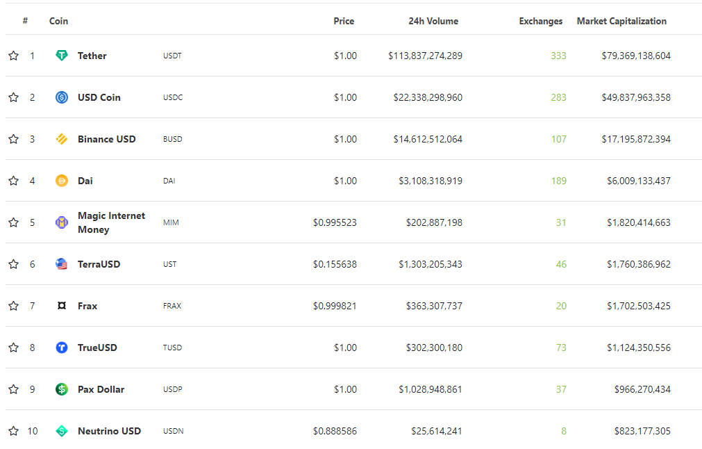 Are All Stablecoins Doomed To Crash? Stablecoin Fundamentals You Have To Know