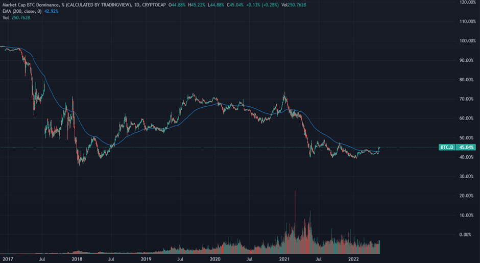 Bitcoin's price