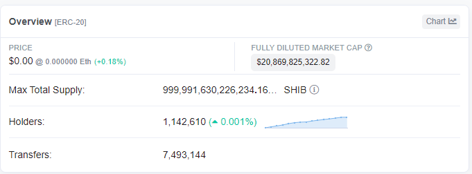 Etherscan token details
