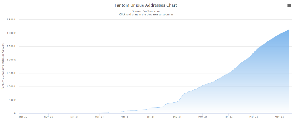 Will Andre Cronje Bring Fantom Back From The Dead?