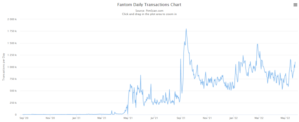 Will Andre Cronje Bring Fantom Back From The Dead?