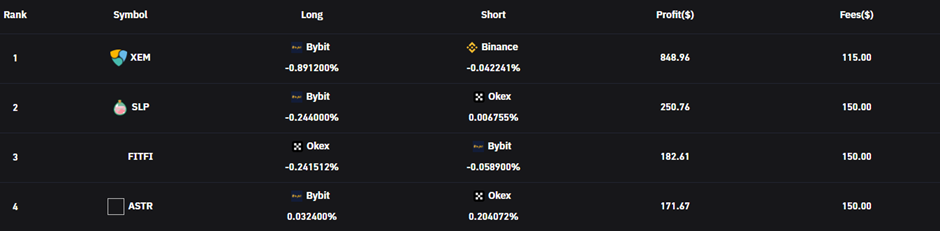 Crypto Futures For Beginners; What Is Funding Rate And How To Profit From It
