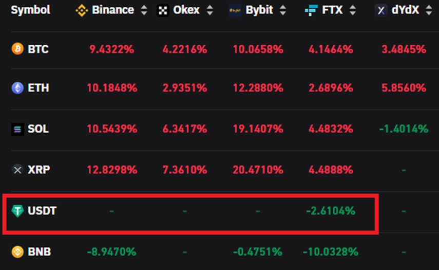 Crypto Futures For Beginners; What Is Funding Rate And How To Profit From It
