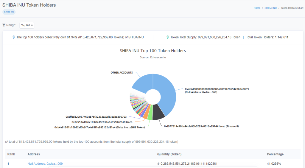 Etherscan token details