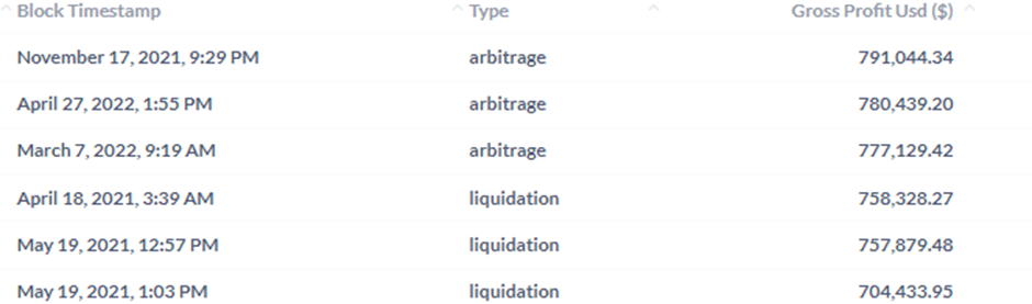 Sandwich Attacks in DeFi – What Are They and How to Avoid One