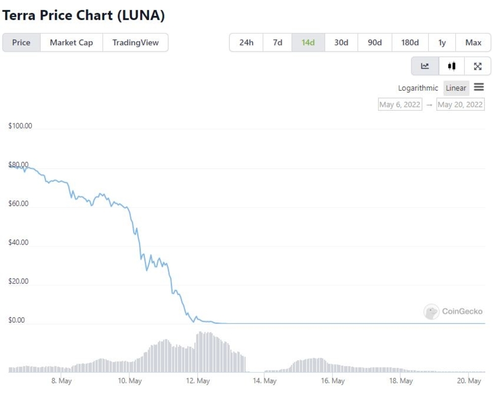 luna price crash