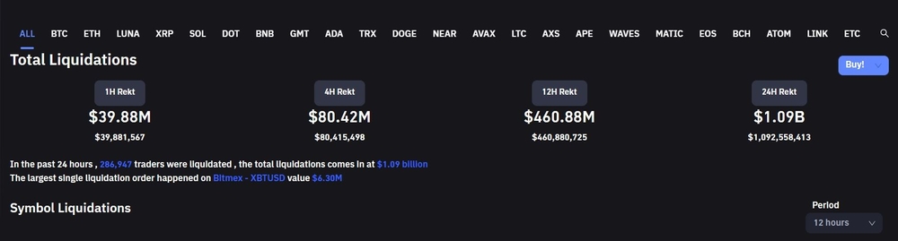 LUNA Falls to a 9-Month Low of US$25: A Summary Of The Crash And UST Depeg