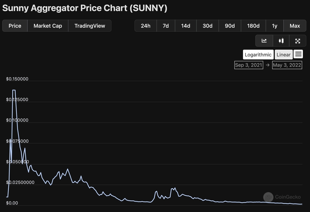 The Harsh Reality Of Crypto; Secrets VCs Are Not Sharing With You