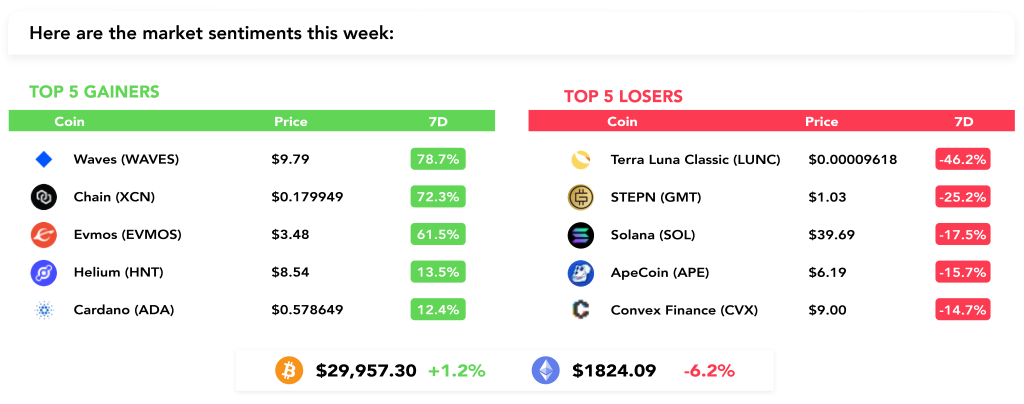 😰 What's going on with the NFT market?