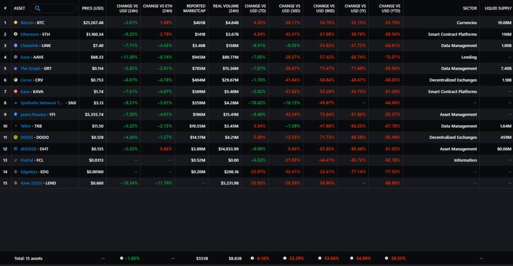Framework Ventures portfolio