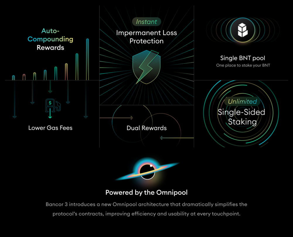 bancor features v3