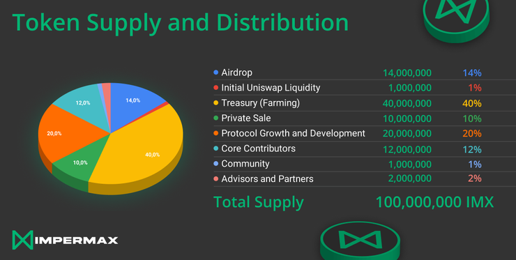 All You Need To Know About Immutable X - The First Layer 2 Scaling Solution For NFTs On Ethereum