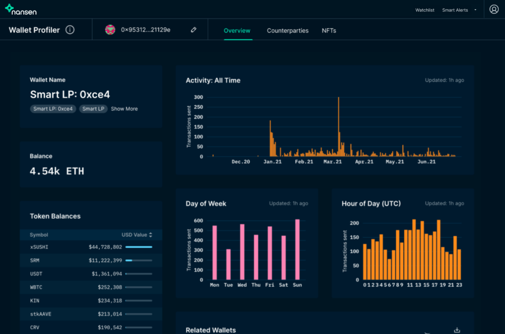 Top 5 Crypto Tools That Will Turn You Into An On-Chain Wizard