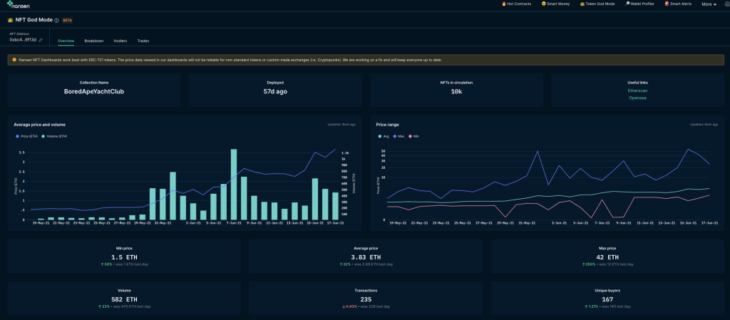 Top 5 Crypto Tools That Will Turn You Into An On-Chain Wizard