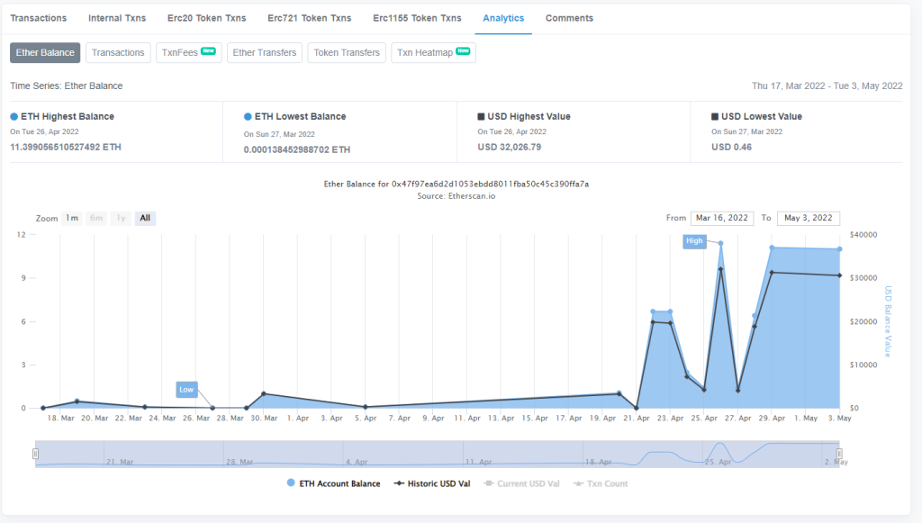 Top 5 Crypto Tools That Will Turn You Into An On-Chain Wizard