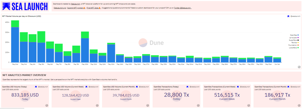 Top 5 Crypto Tools That Will Turn You Into An On-Chain Wizard