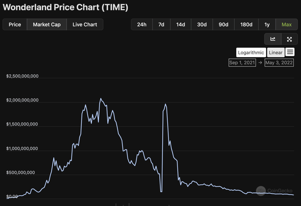 The Harsh Reality Of Crypto; Secrets VCs Are Not Sharing With You
