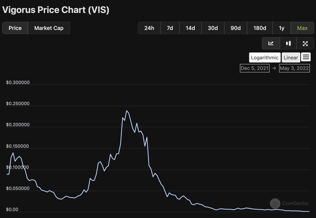 The Harsh Reality Of Crypto; Secrets VCs Are Not Sharing With You