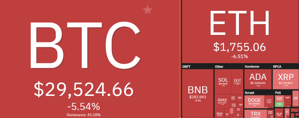 Will Ethereum Finally Dethrone Bitcoin? Everything You Need To Know About The Merge