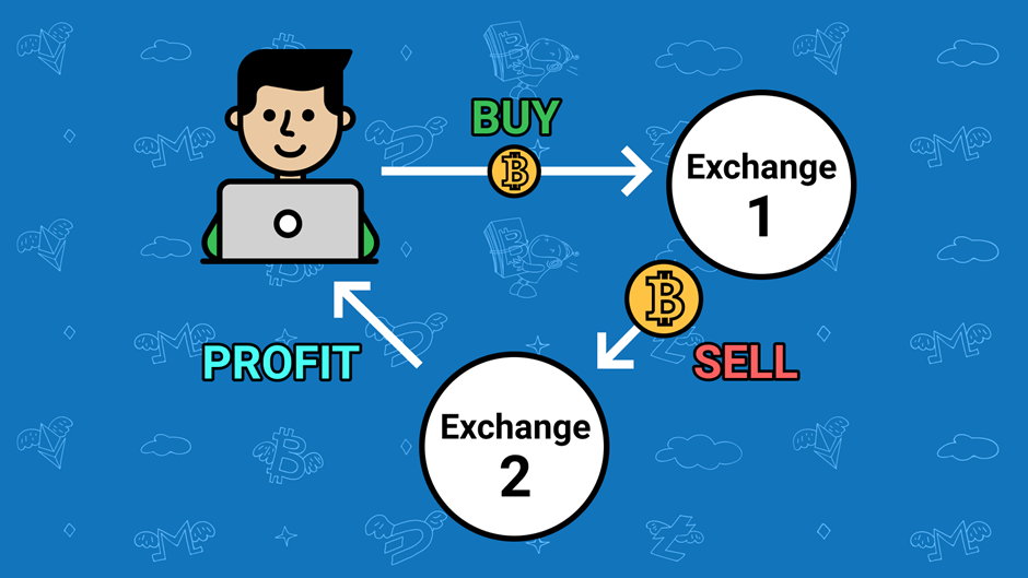 Flash Loans in DeFi; How Do They Work and How to Capitalize on Them In Arbitrage?