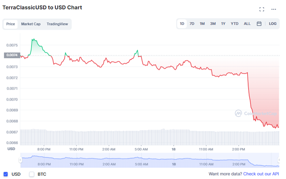 How Celsius Single-Handedly Crashed Crypto And What It Means For You