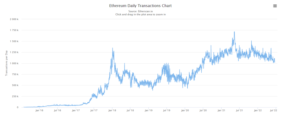 Is The L1 Narrative Over? Here's 5 Reasons Why They Are Going to Zero