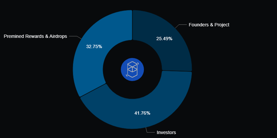 Is The L1 Narrative Over? Here's 5 Reasons Why They Are Going to Zero