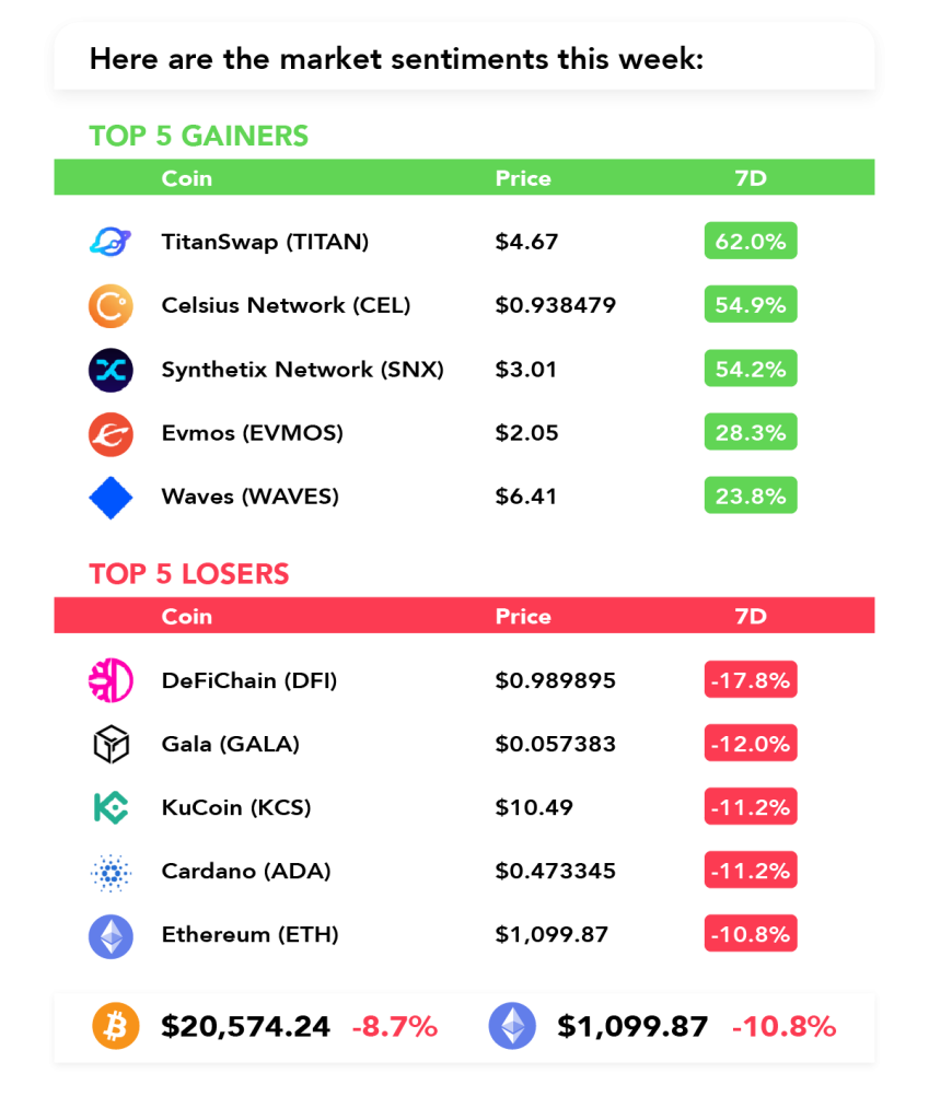 I Open A Degen 20X Short 👀