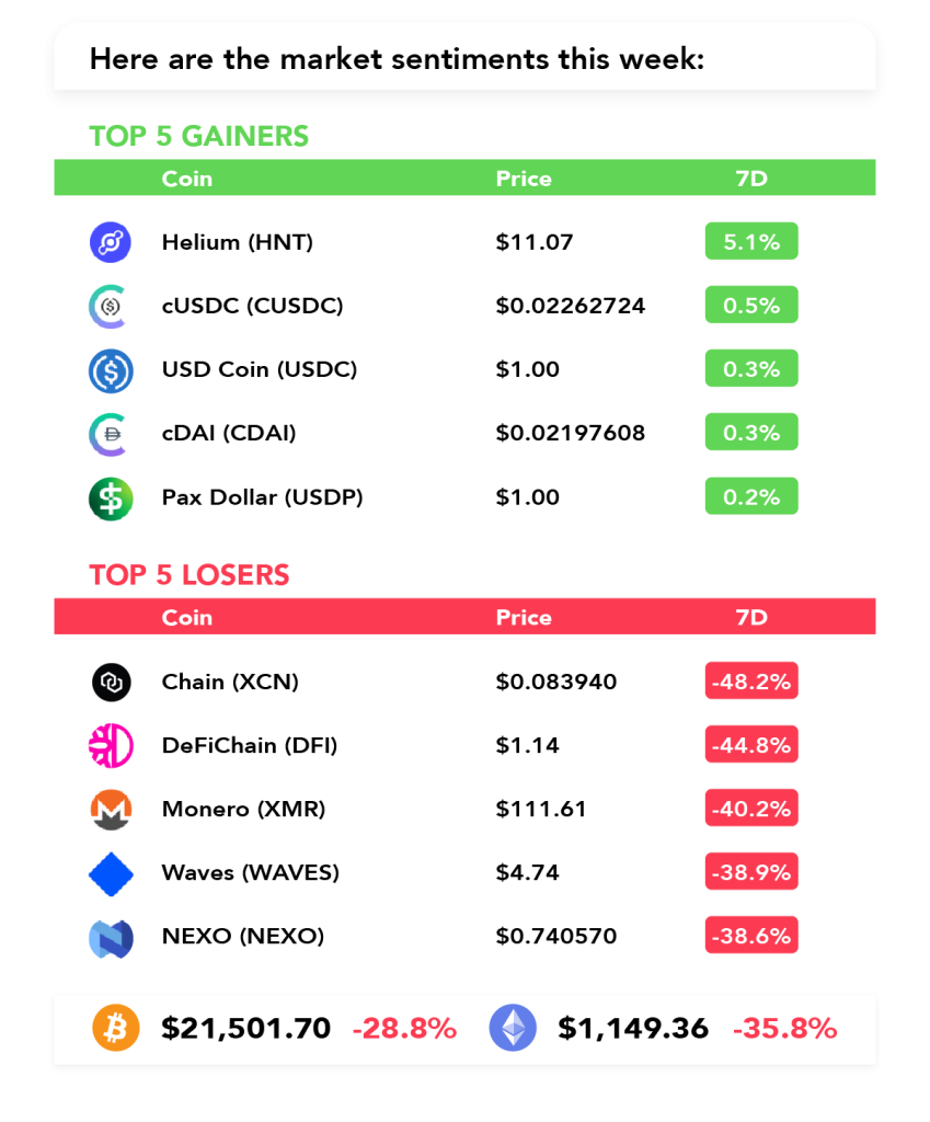 🏊♂️ Is this the bottom? 📉