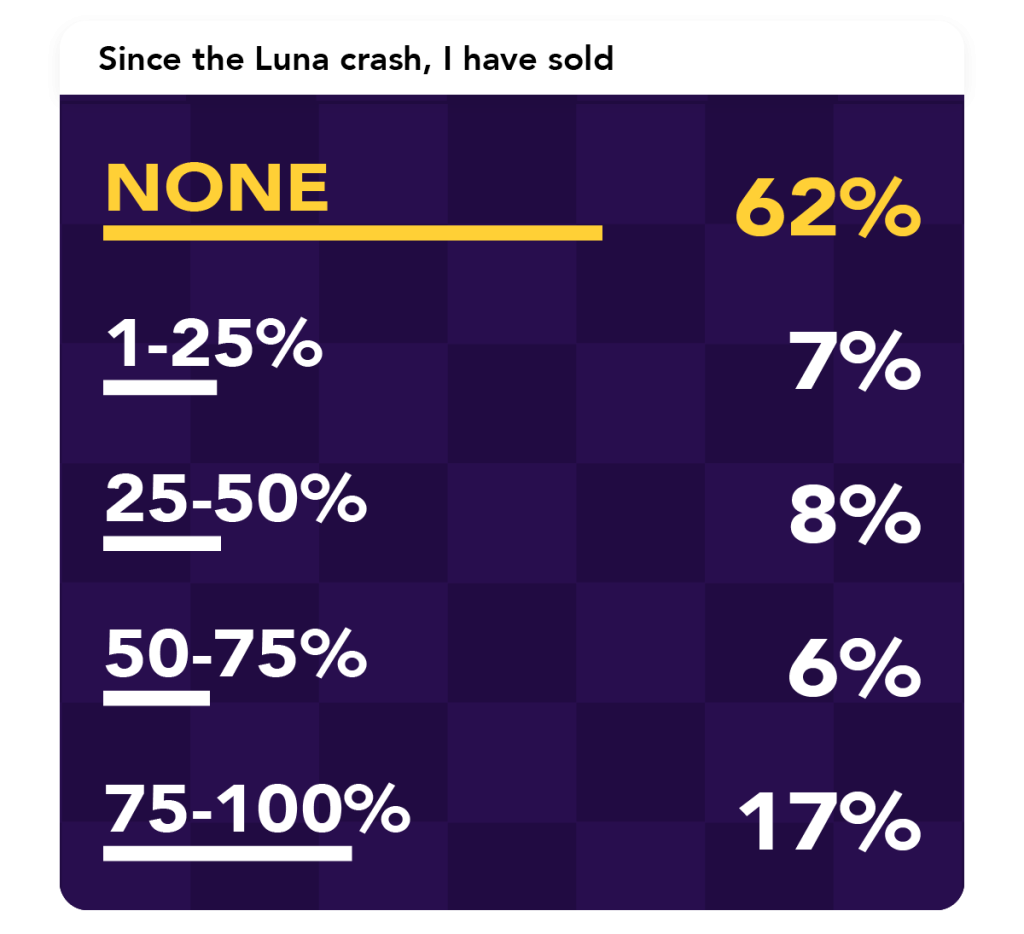 I Open A Degen 20X Short 👀