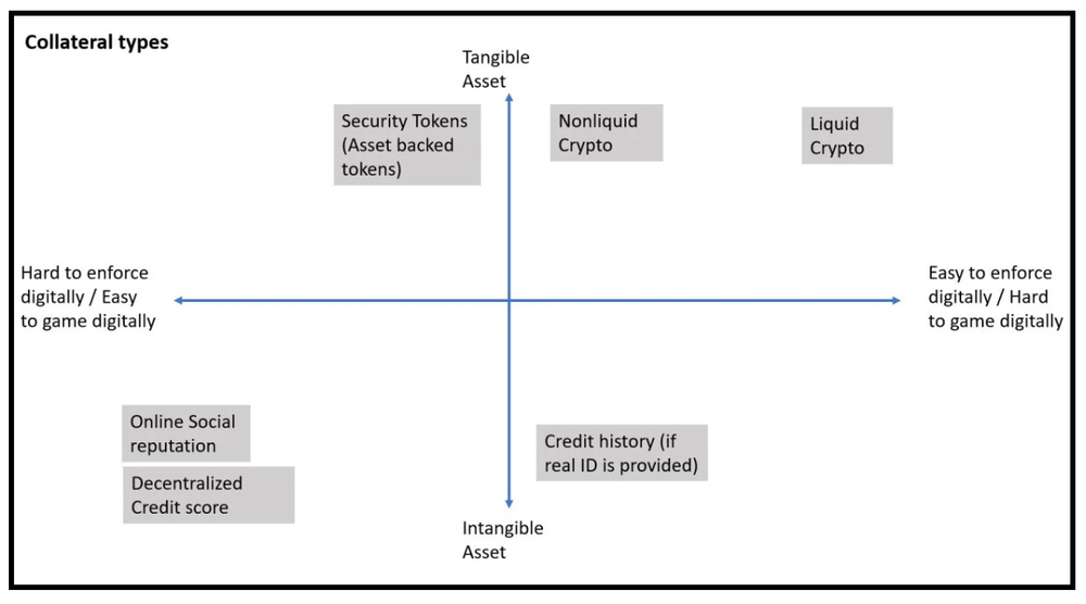 The Next Web3 Bull Run Catalyst; Are Vitalik's SoulBound Tokens The Future?