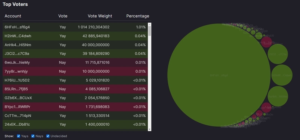 The Ugly Side Of DeFi; The Bancor & Solend Controversy Explained