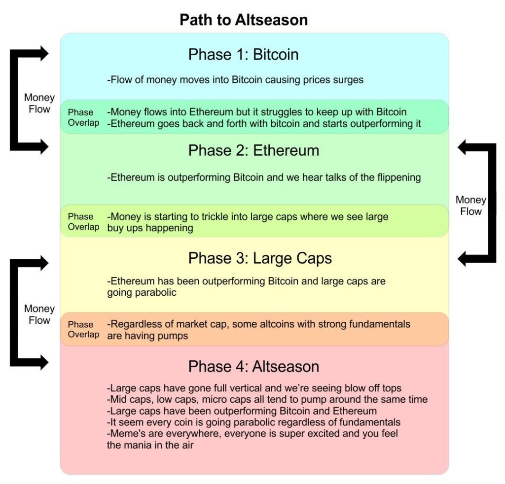 Crypto Valuations Are Confusing - Here's How Its Made Easy