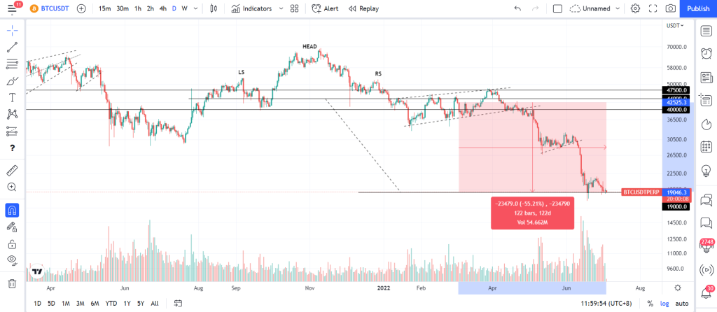 Bitcoin price