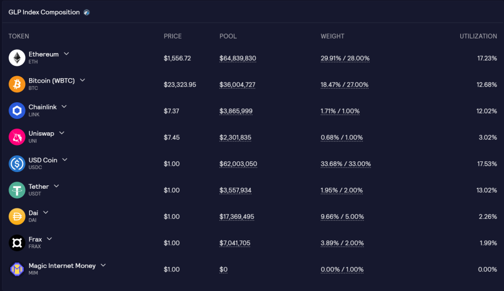 All You Need To Know About GMX - A Deep Dive Into The Next Crypto Derivatives Leader