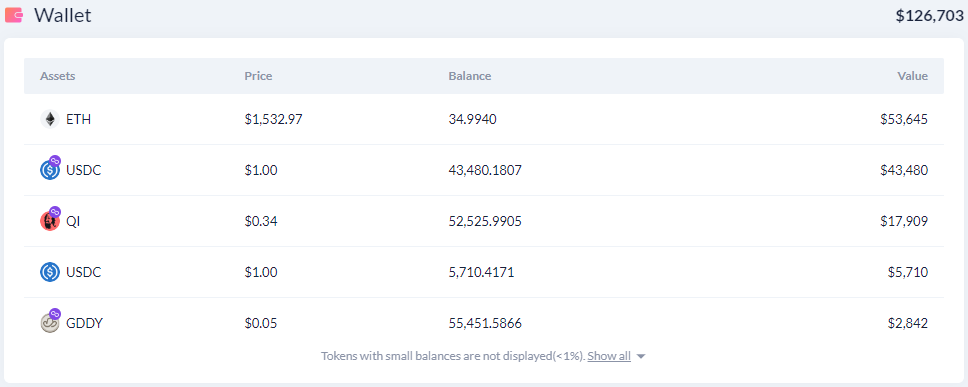 Here's What Whales Are Investing With Their Multi-Million Crypto Portfolios
