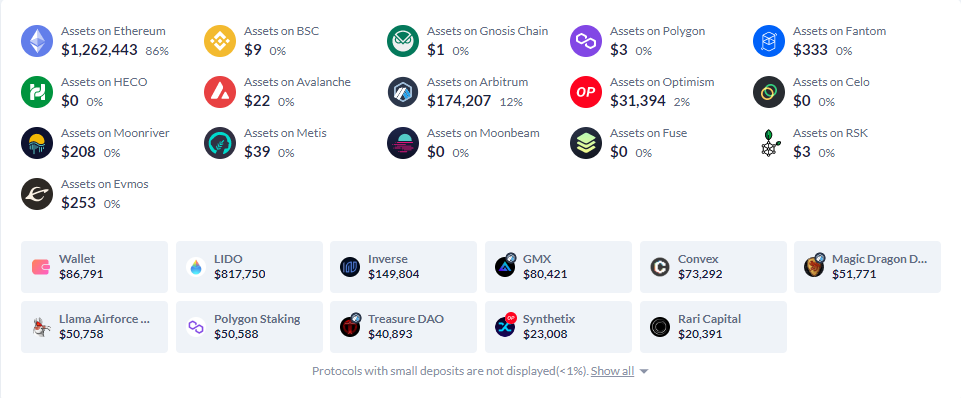 Here's What Whales Are Investing With Their Multi-Million Crypto Portfolios