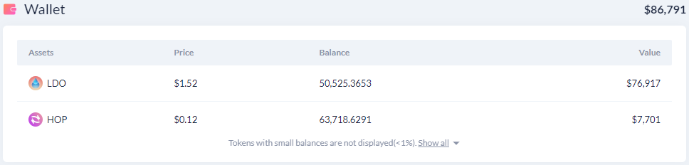 Here's What Whales Are Investing With Their Multi-Million Crypto Portfolios