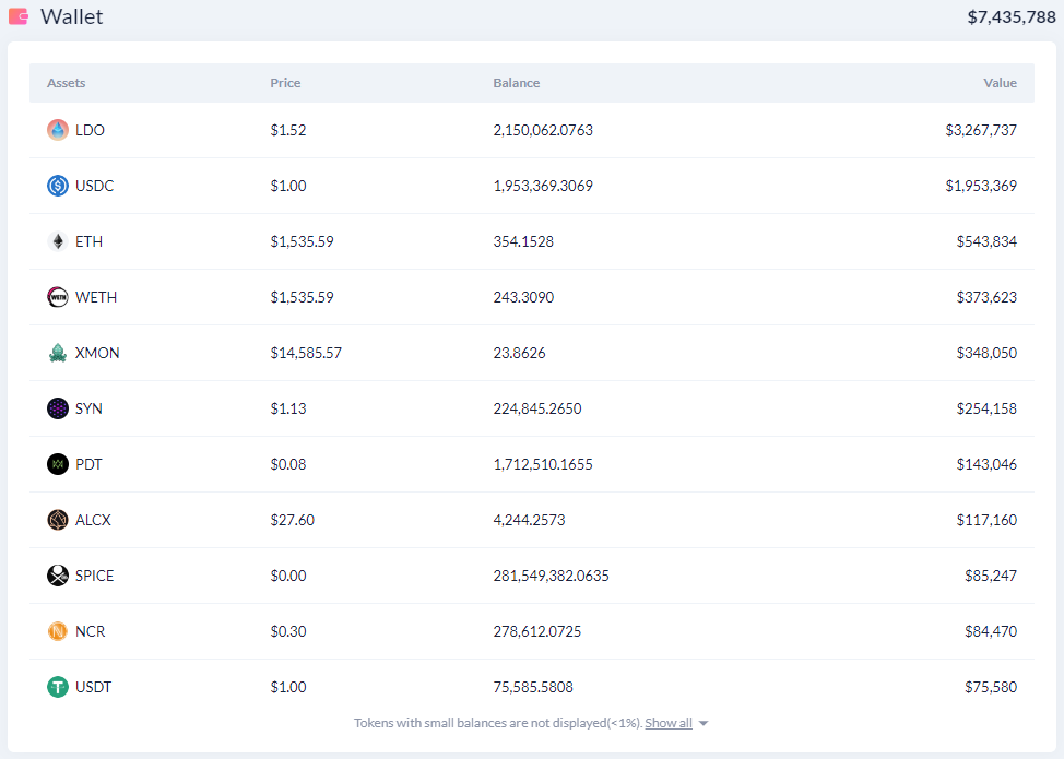 Here's What Whales Are Investing With Their Multi-Million Crypto Portfolios