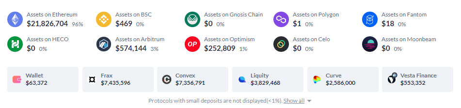 Here's What Whales Are Investing With Their Multi-Million Crypto Portfolios