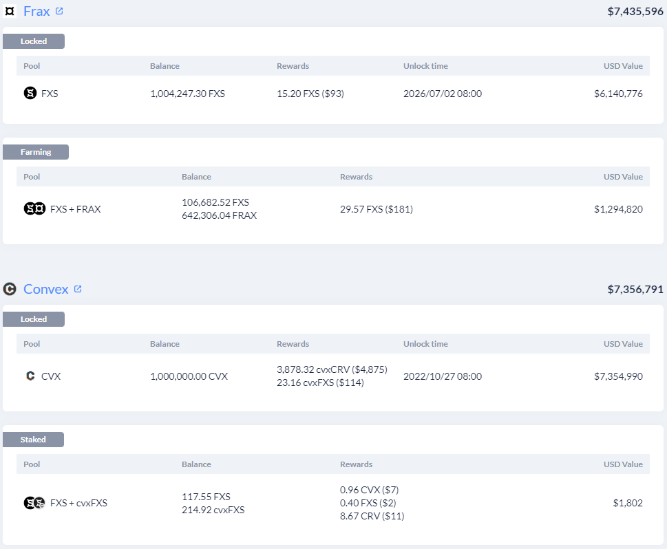 Here's What Whales Are Investing With Their Multi-Million Crypto Portfolios