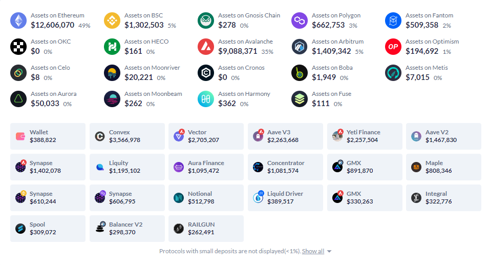 Here's What Whales Are Investing With Their Multi-Million Crypto Portfolios