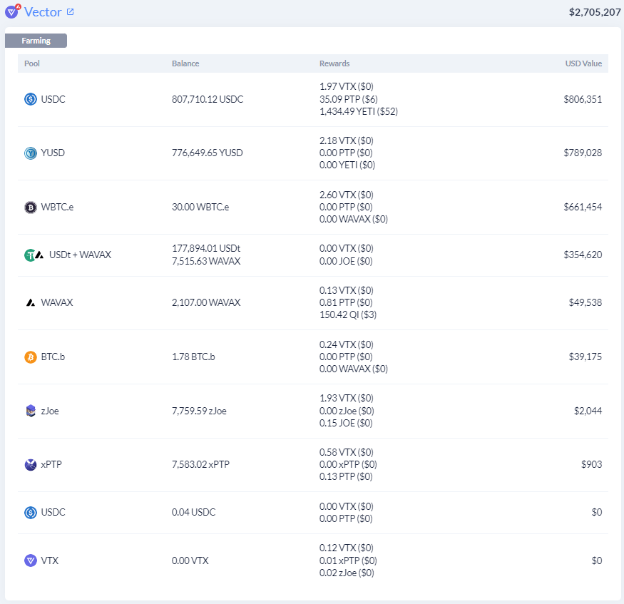 Here's What Whales Are Investing With Their Multi-Million Crypto Portfolios