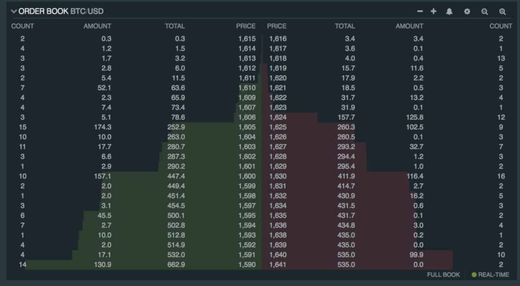 Bitcoin order book