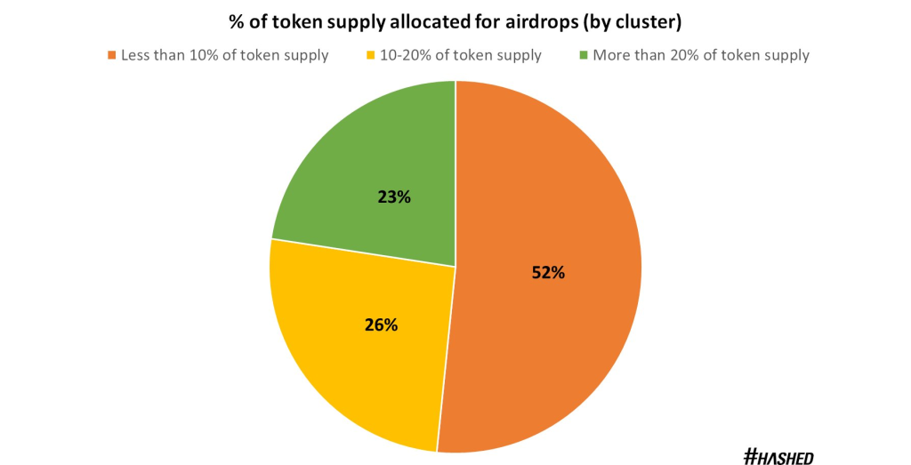 How Effective Are Airdrops? Why We Should Rethink Them Next Cycle