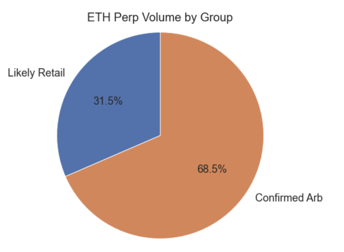All You Need To Know About GMX - A Deep Dive Into The Next Crypto Derivatives Leader