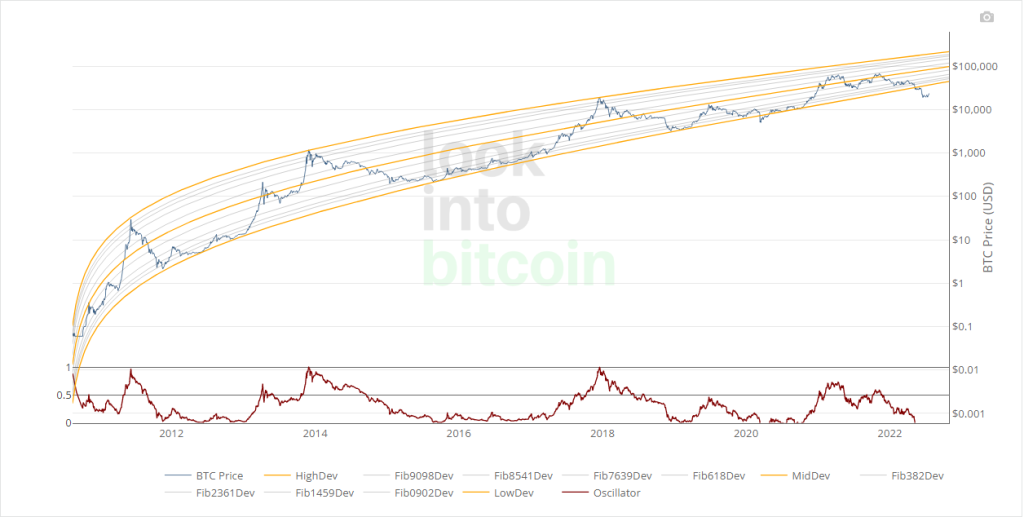 Cardano Holders Will Probably Outperform You